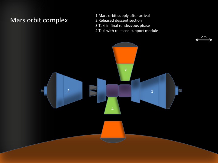 Detaillierte Beschreibung Marsorbit-Komplex