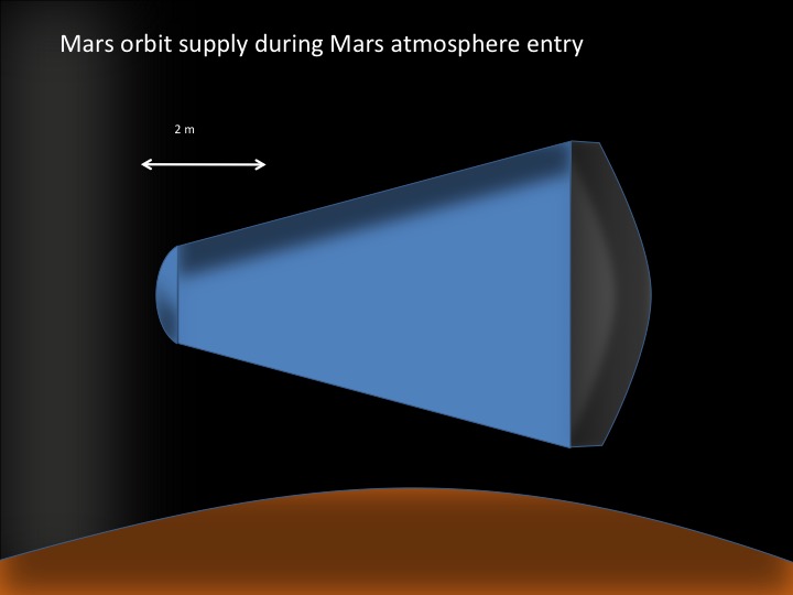 Marsorbit-Kapsel beim Durchflug durch Mars-Atmosphäre